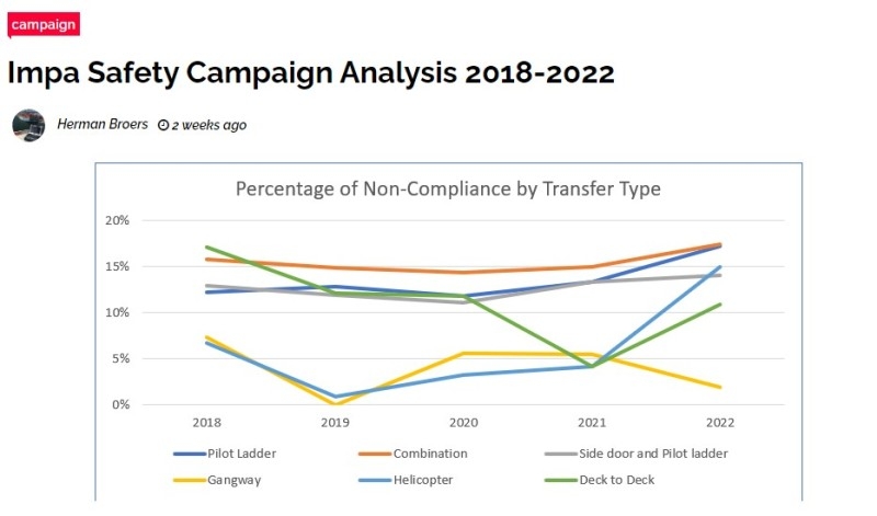 20221227-ImpaSafetyCampaign